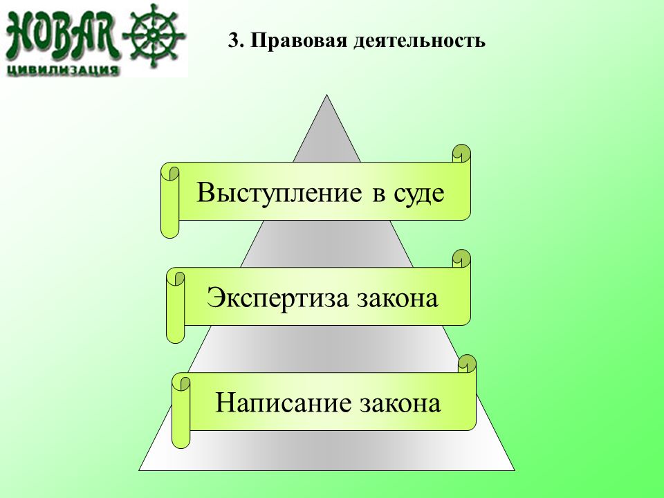 Правовая активность