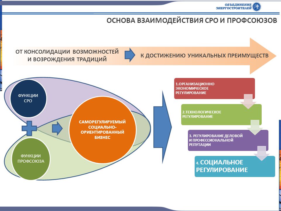 Саморегулируемые организации в россии. Саморегулирующая организация это. Развитие саморегулируемых организаций в России. Социально ориентированный бизнес.