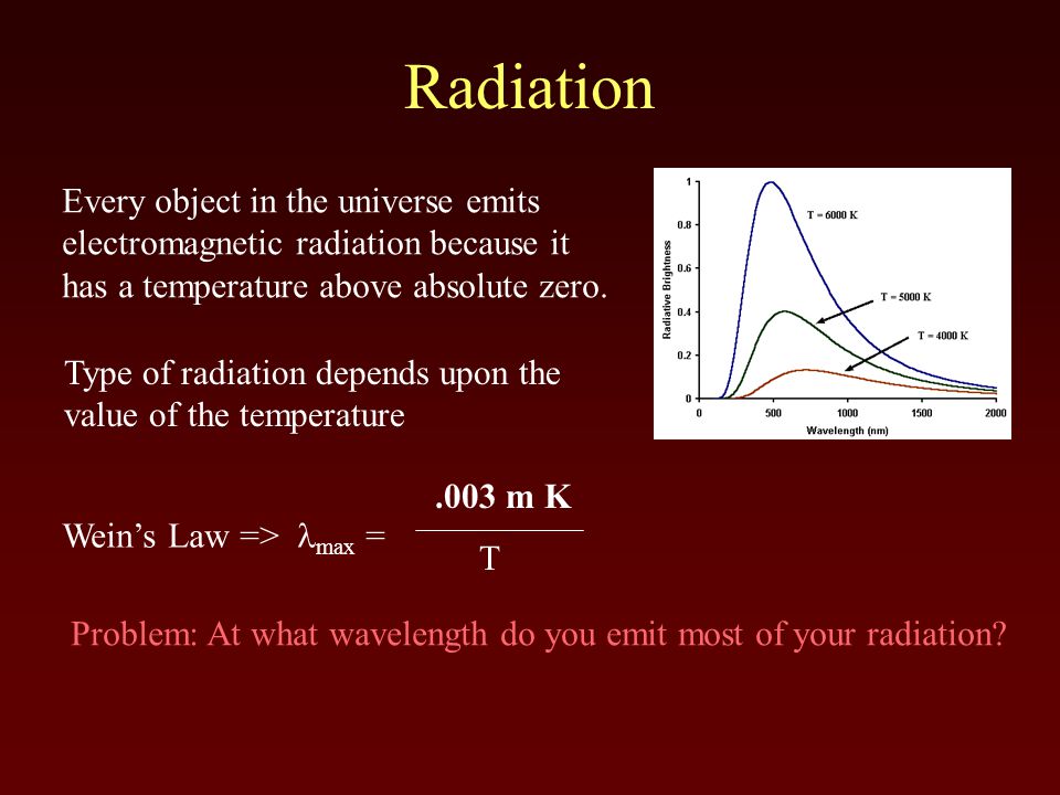 Radiation Every object in the universe emits electromagnetic radiation because it has a temperature above absolute zero.