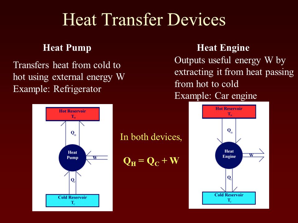 Heat Transfer Devices Heat PumpHeat Engine Transfers heat from cold to hot using external energy W Example: Refrigerator Outputs useful energy W by extracting it from heat passing from hot to cold Example: Car engine In both devices, Q H = Q C + W