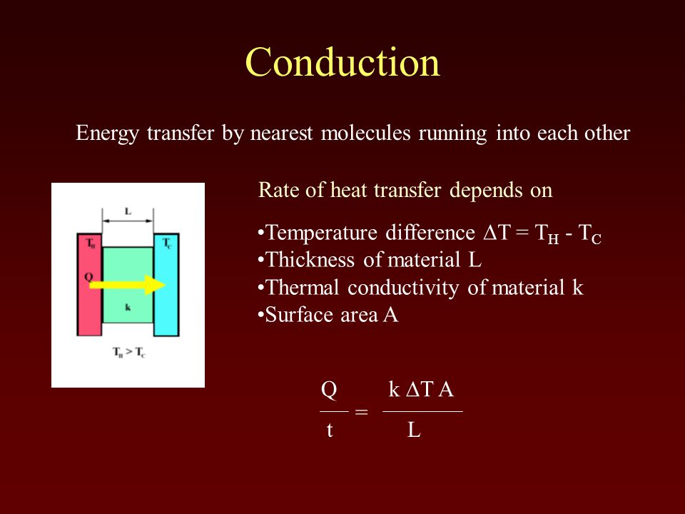 Conduction Energy transfer by nearest molecules running into each other Rate of heat transfer depends on Temperature difference  T = T H - T C Thickness of material L Thermal conductivity of material k Surface area A Q k  T A t L =