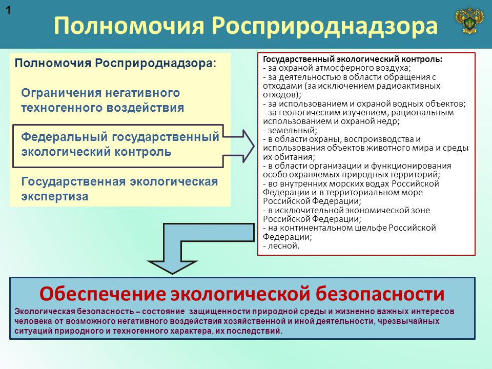 Почему выполнение экологических требований непременное условие реализации любого проекта