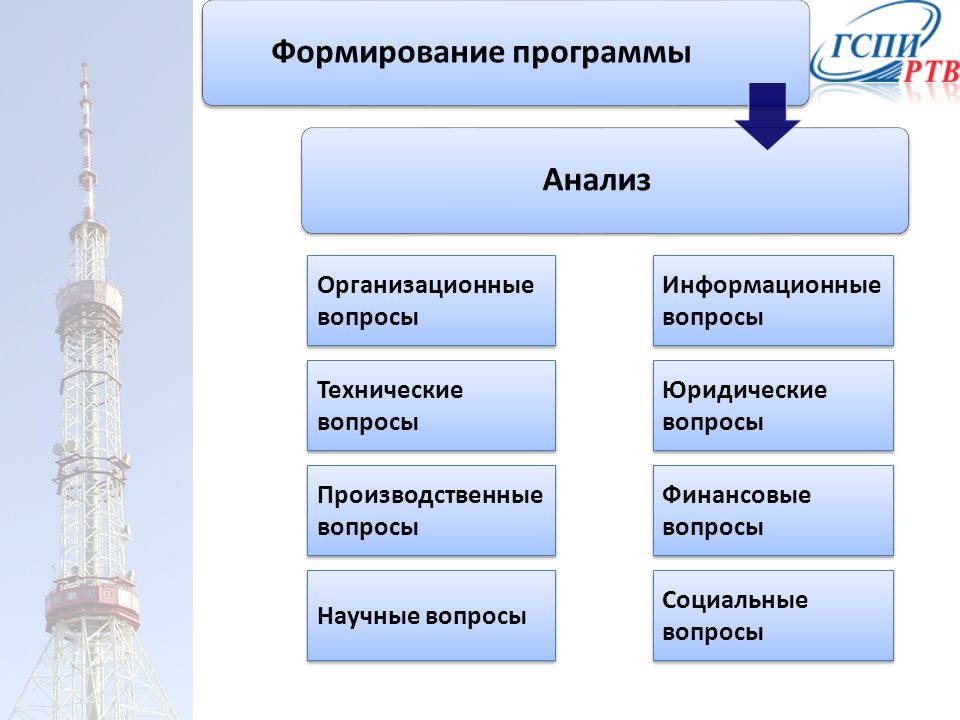 Информационные вопросы