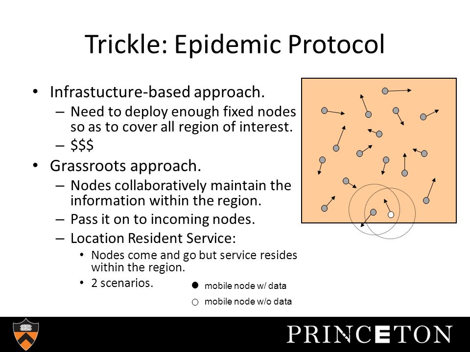 Trickle: Epidemic Protocol Infrastucture-based approach.