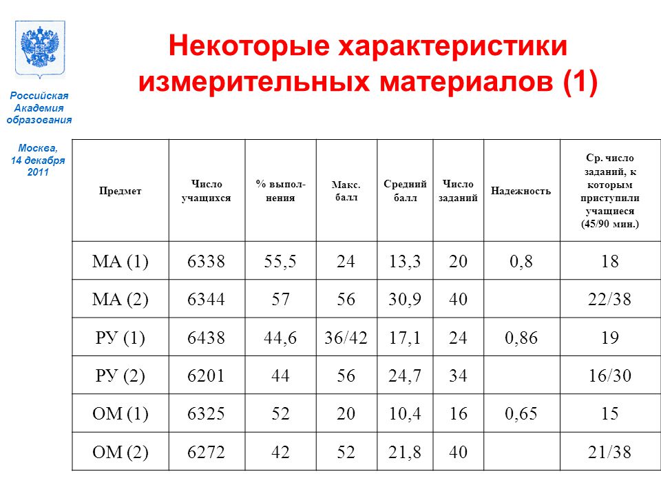 В характеристике показаны характеристики некоторых моделей телефонов