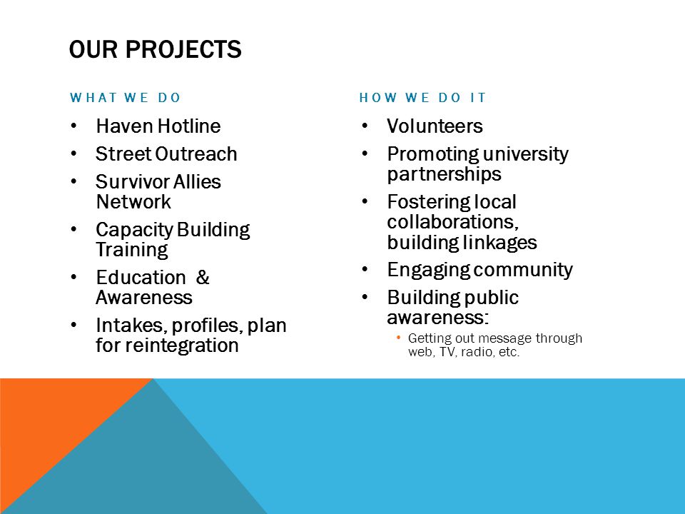 OUR PROJECTS WHAT WE DO Haven Hotline Street Outreach Survivor Allies Network Capacity Building Training Education & Awareness Intakes, profiles, plan for reintegration HOW WE DO IT Volunteers Promoting university partnerships Fostering local collaborations, building linkages Engaging community Building public awareness: Getting out message through web, TV, radio, etc.