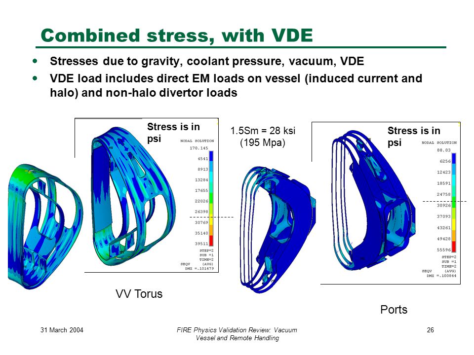 31 March 2004FIRE Physics Validation Review: Vacuum Vessel and Remote Handling 26 Combined stress, with VDE  Stresses due to gravity, coolant pressure, vacuum, VDE  VDE load includes direct EM loads on vessel (induced current and halo) and non-halo divertor loads 1.5Sm = 28 ksi (195 Mpa) VV Torus Ports Stress is in psi