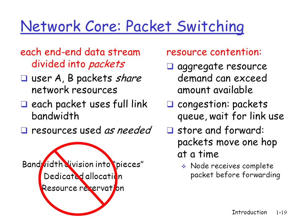 Introduction1-19 Network Core: Packet Switching each end-end data stream divided into packets  user A, B packets share network resources  each packet uses full link bandwidth  resources used as needed resource contention:  aggregate resource demand can exceed amount available  congestion: packets queue, wait for link use  store and forward: packets move one hop at a time  Node receives complete packet before forwarding Bandwidth division into pieces Dedicated allocation Resource reservation