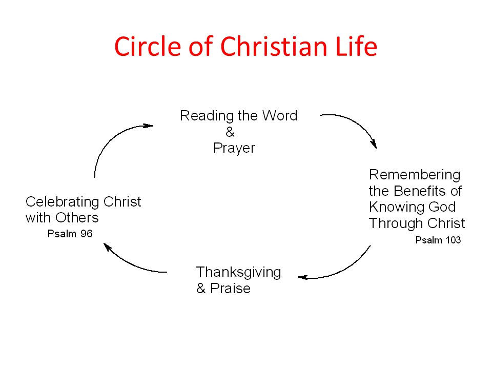 Circle of Christian Life