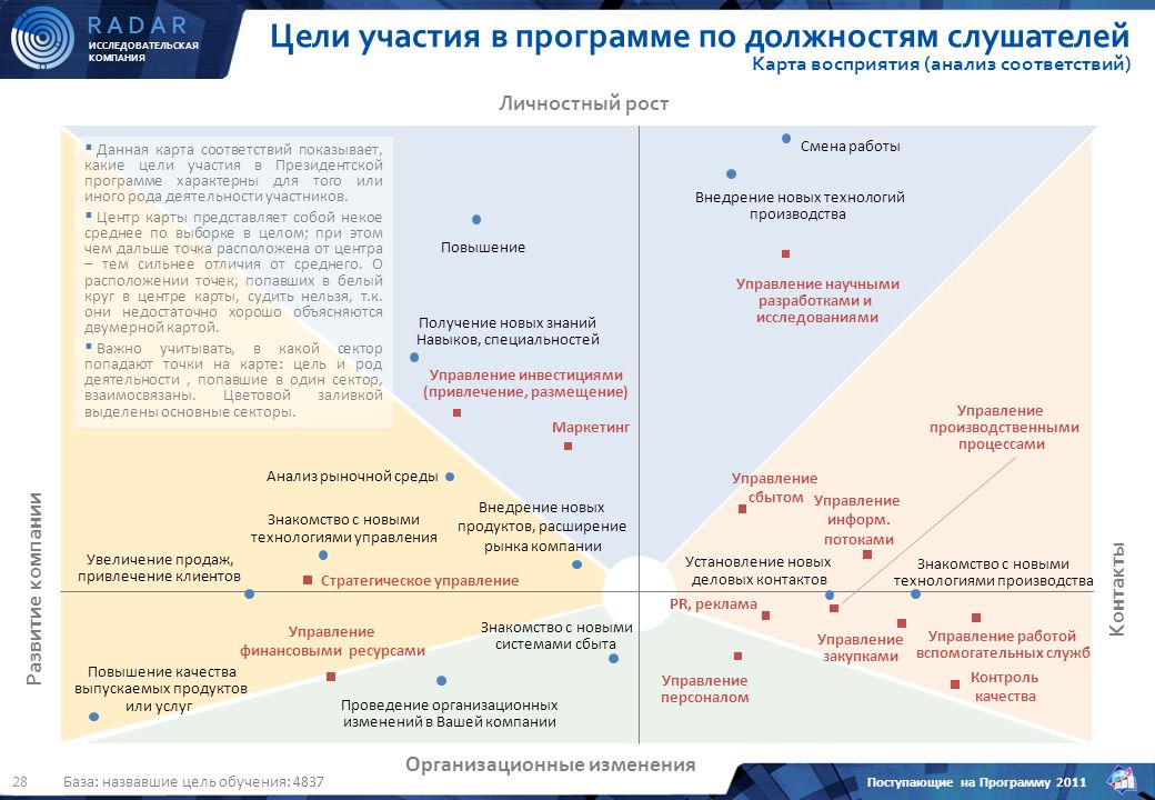 Лучшая программа радар