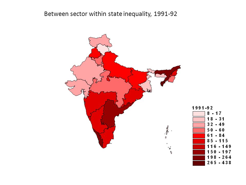 Between sector within state inequality,