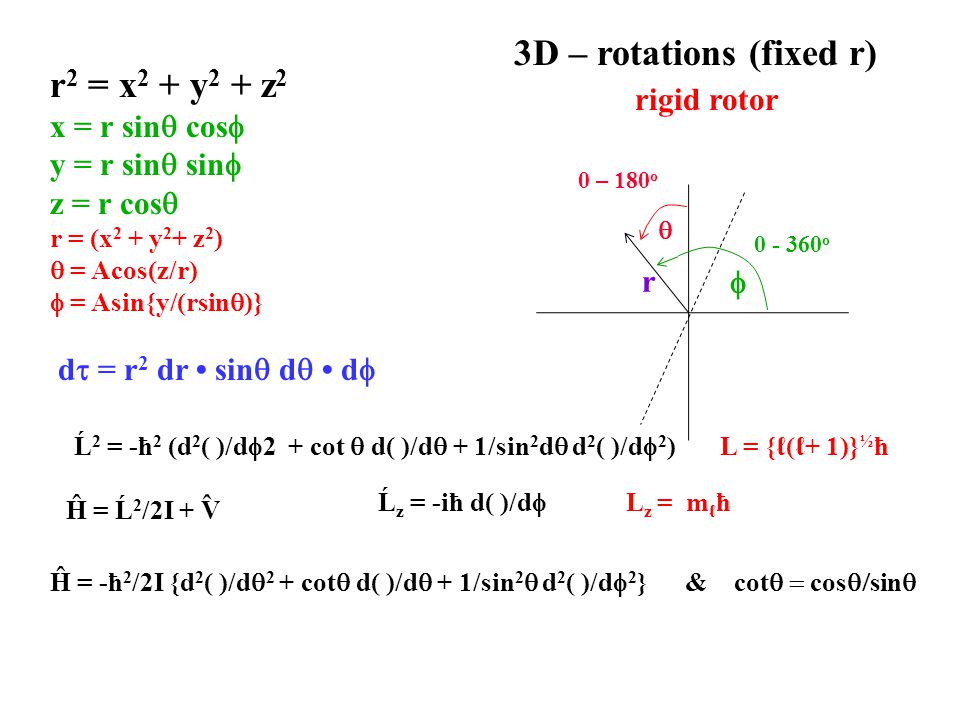 Y 2 x cosx x 0. X^2+Y^2+Z^2=R^2. R^2=X^2+Y^2r 2 =x 2 +y 2 .. X^2 + Y^2 = sin z. Формула cos a=r/r.