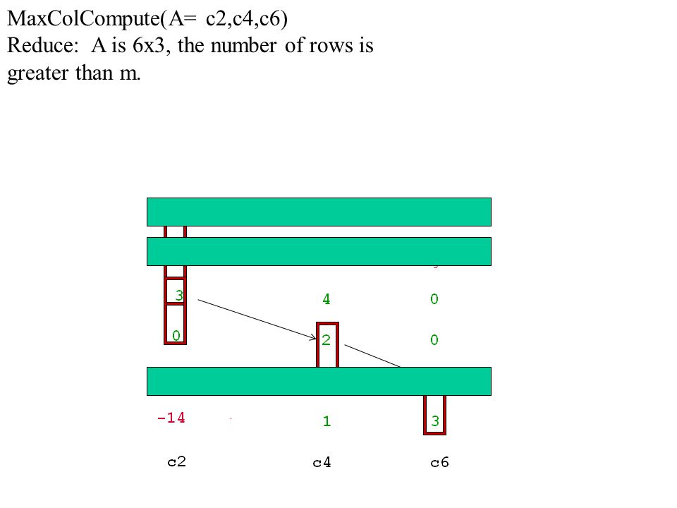 MaxColCompute(A= c2,c4,c6) Reduce: A is 6x3, the number of rows is greater than m.