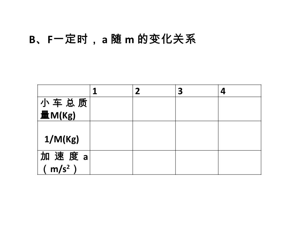 B 、 F 一定时， a 随 m 的变化关系 1234 小车总质 量 M(Kg) 1/M(Kg) 加速度 a （ m/s 2 ）