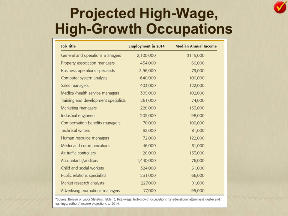 Projected High-Wage, High-Growth Occupations