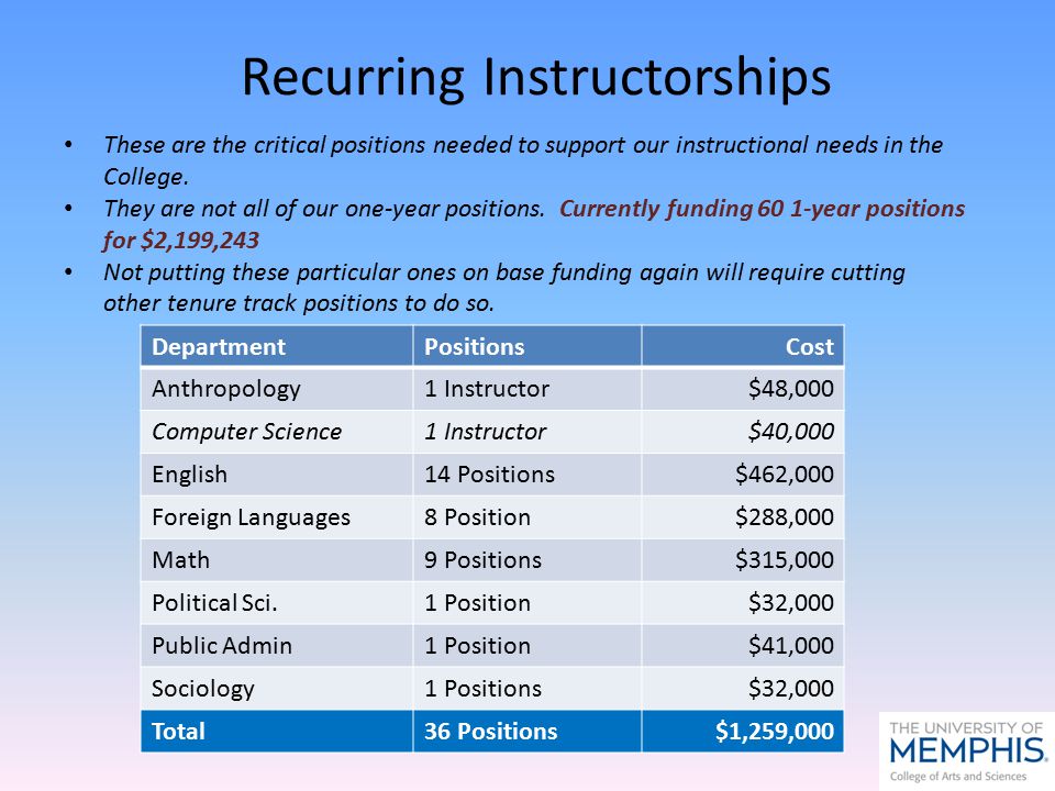 These are the critical positions needed to support our instructional needs in the College.