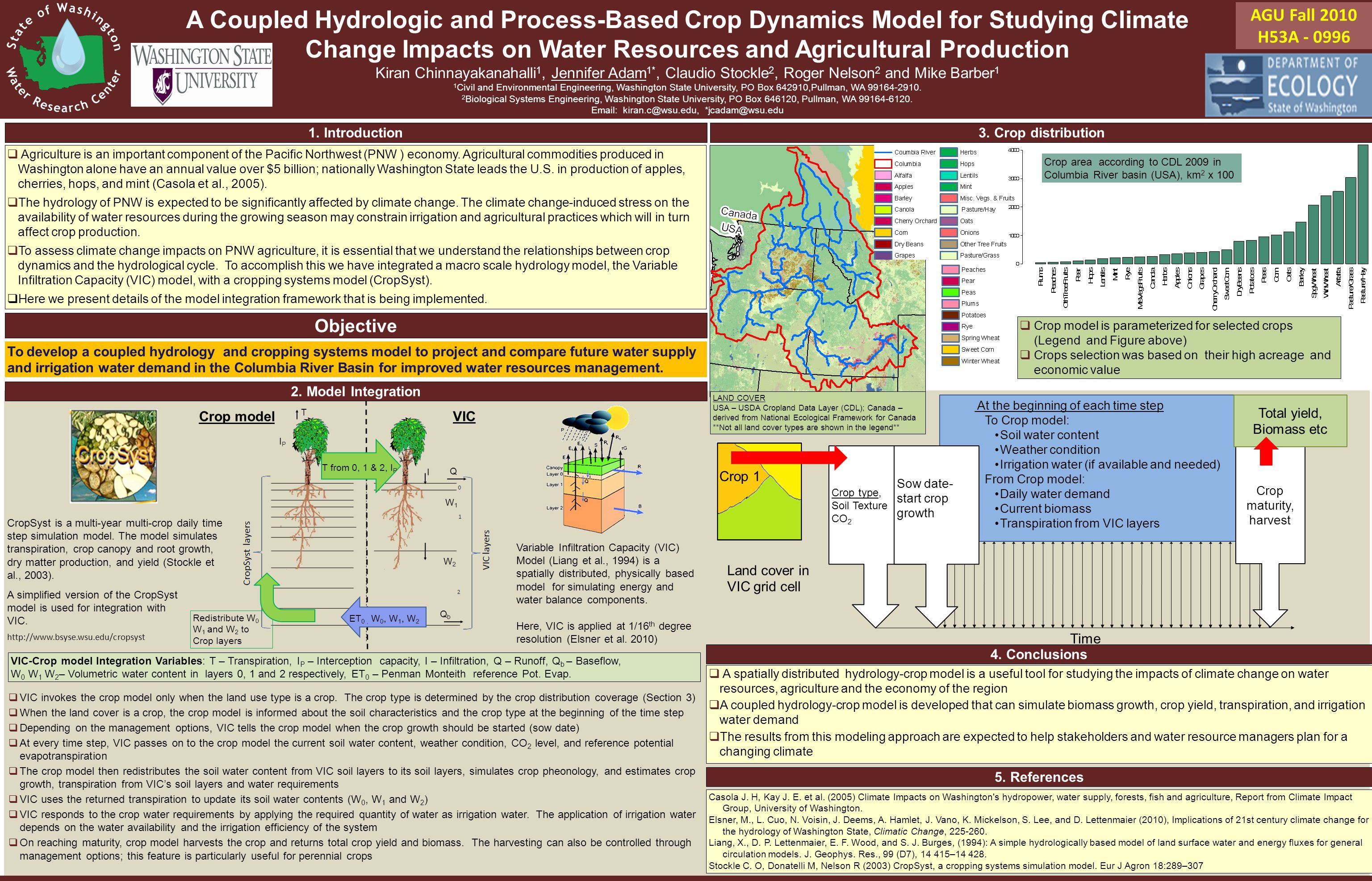 QbQb W2W2 T IPIP Redistribute W 0 W 1 and W 2 to Crop layers Q W1W1 ET 0, W 0, W 1, W 2 I T from 0, 1 & 2, I P A Coupled Hydrologic and Process-Based Crop Dynamics Model for Studying Climate Change Impacts on Water Resources and Agricultural Production Kiran Chinnayakanahalli 1, Jennifer Adam 1*, Claudio Stockle 2, Roger Nelson 2 and Mike Barber 1 1 Civil and Environmental Engineering, Washington State University, PO Box ,Pullman, WA