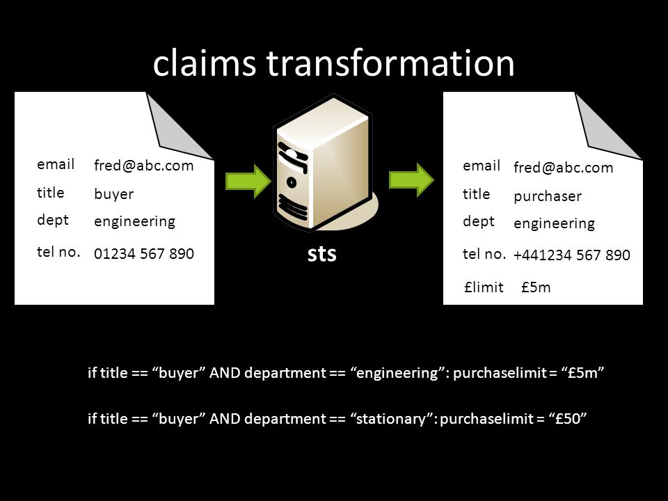 claims transformation sts title  dept tel no.