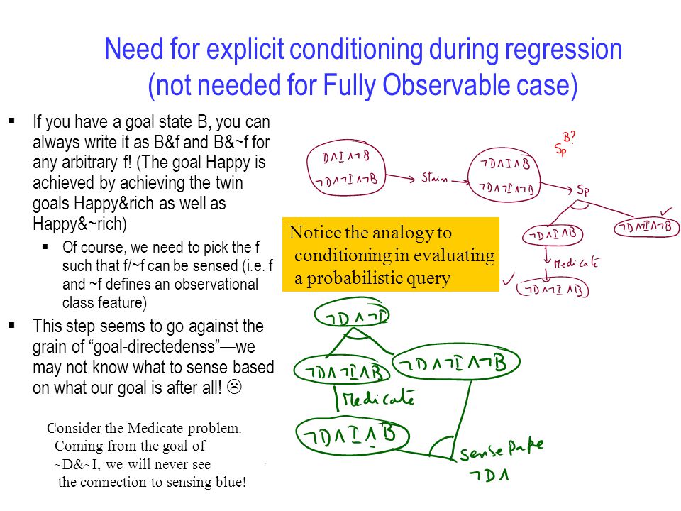 Need for explicit conditioning during regression (not needed for Fully Observable case)  If you have a goal state B, you can always write it as B&f and B&~f for any arbitrary f.