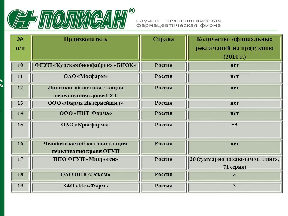 Чоспк план мероприятий