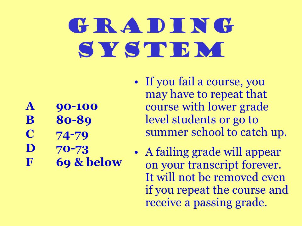 GRADING SYSTEM A B80-89 C74-79 D70-73 F69 &below If you fail a course, you may have to repeat that course with lower grade level students or go to summer school to catch up.