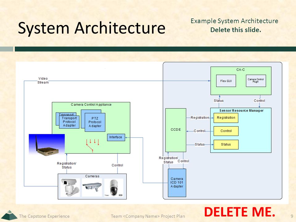 System Architecture The Capstone ExperienceTeam Project Plan9 Example System Architecture Delete this slide.