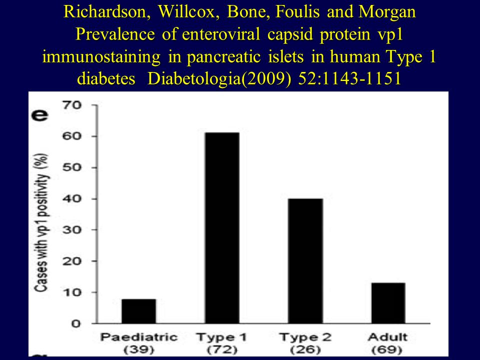 Richardson, Willcox, Bone, Foulis and Morgan Prevalence of enteroviral capsid protein vp1 immunostaining in pancreatic islets in human Type 1 diabetes Diabetologia(2009) 52: