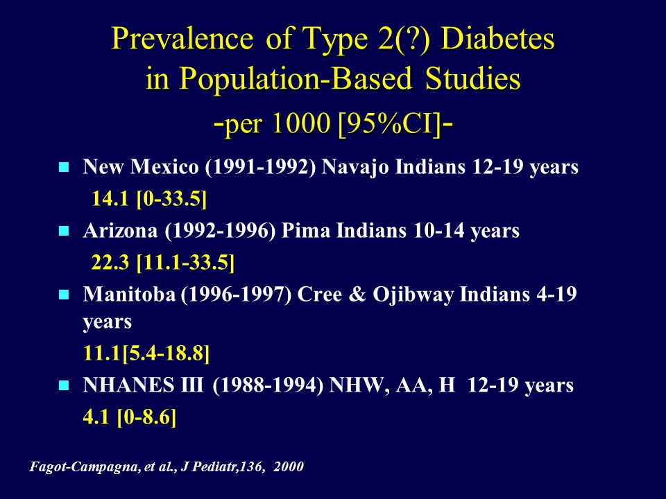 Prevalence of Type 2( ) Diabetes in Population-Based Studies - per 1000 [95%CI] - n New Mexico ( ) Navajo Indians years 14.1 [0-33.5] n Arizona ( ) Pima Indians years 22.3 [ ] n Manitoba ( ) Cree & Ojibway Indians 4-19 years 11.1[ ] n NHANES III ( ) NHW, AA, H years 4.1 [0-8.6] Fagot-Campagna, et al., J Pediatr,136, 2000