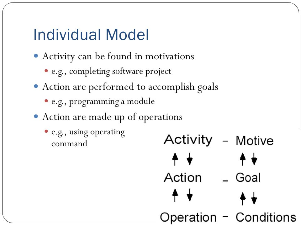 Individual Model Activity can be found in motivations e.g., completing software project Action are performed to accomplish goals e.g., programming a module Action are made up of operations e.g., using operating command