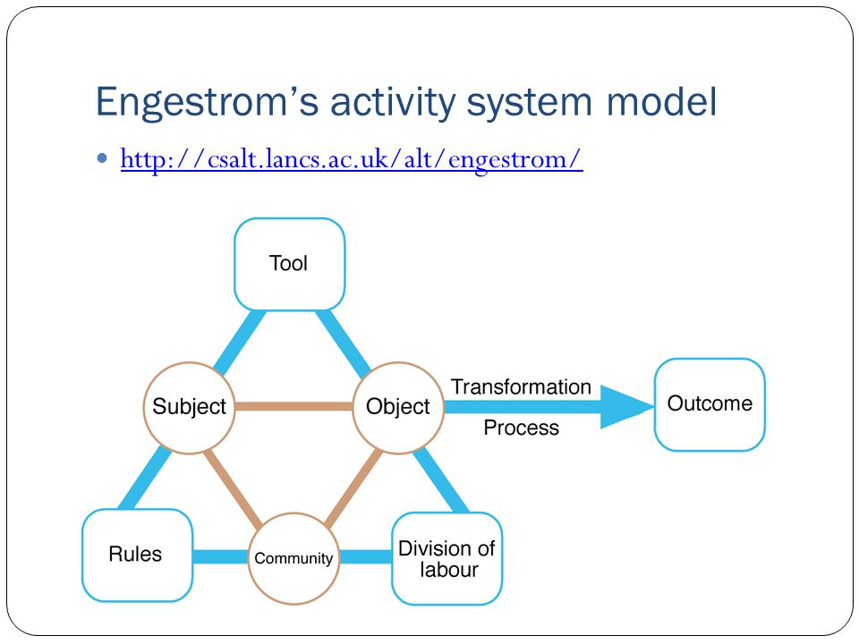 Engestrom’s activity system model
