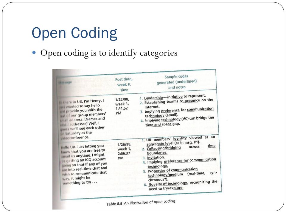 Open Coding Open coding is to identify categories