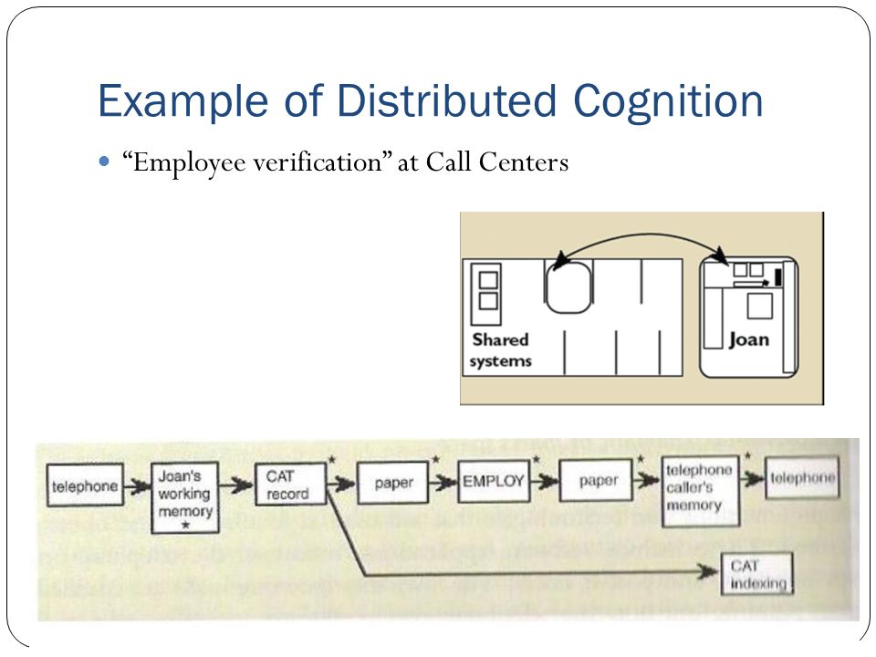 Example of Distributed Cognition Employee verification at Call Centers