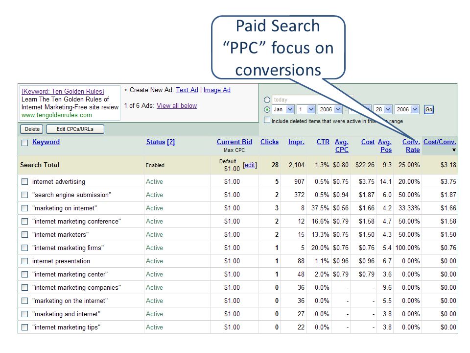 Paid Search PPC focus on conversions