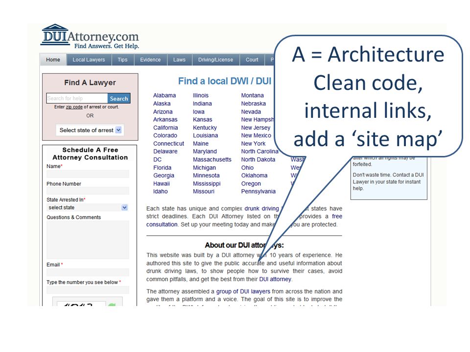 A = Architecture Clean code, internal links, add a ‘site map’