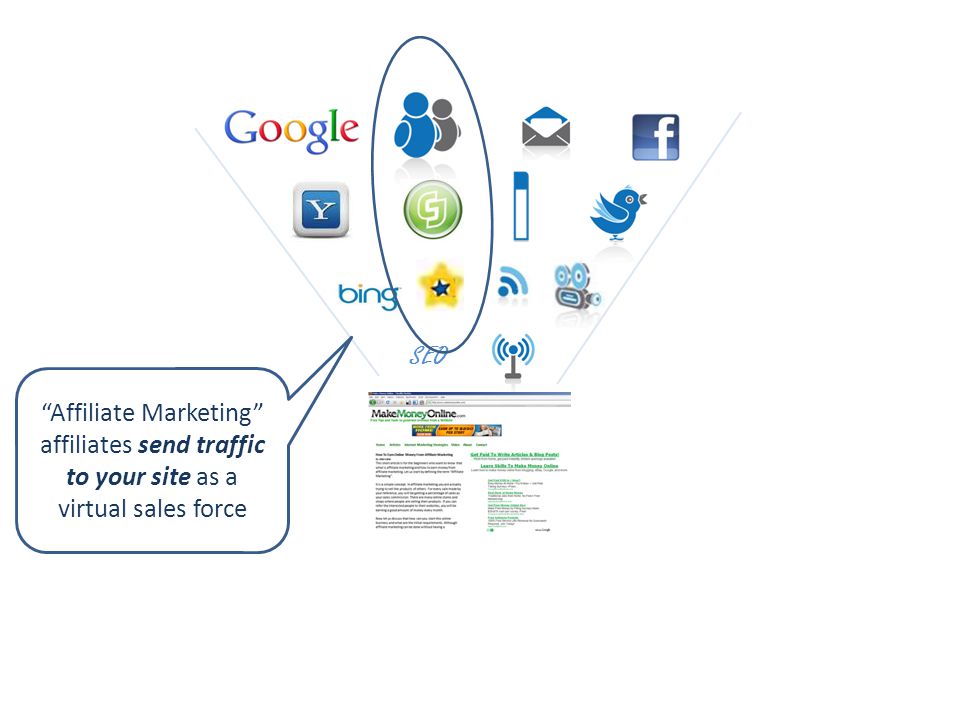 SEO Affiliate Marketing affiliates send traffic to your site as a virtual sales force