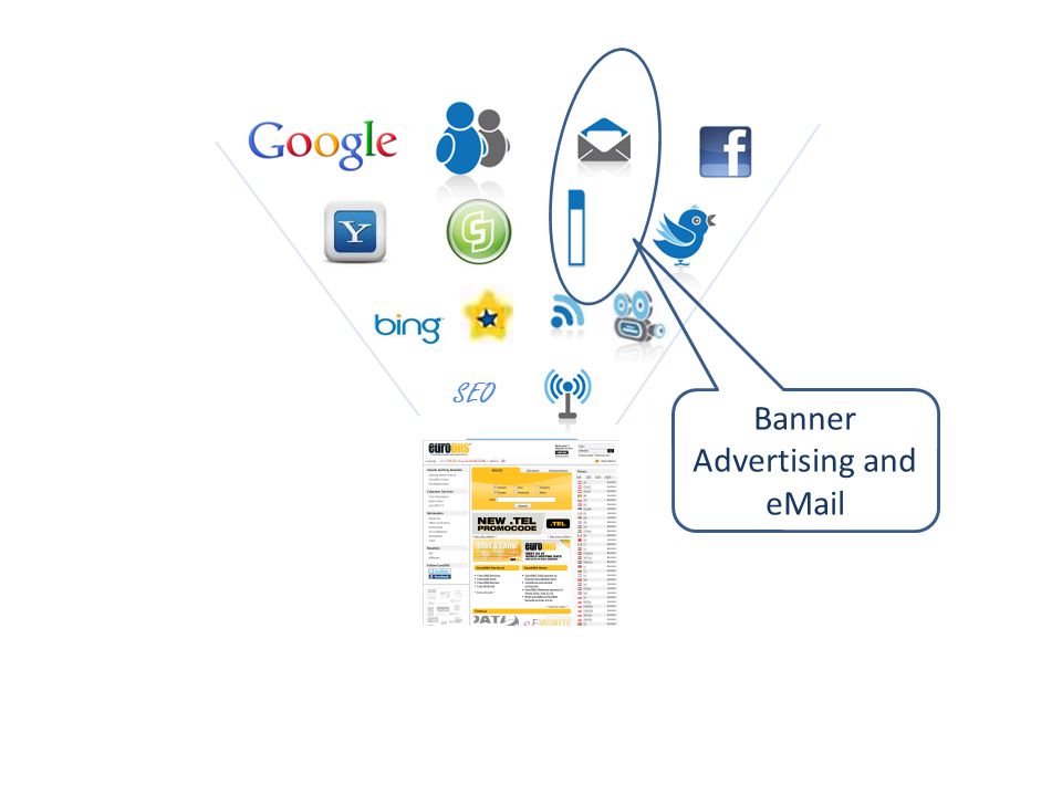 SEO Banner Advertising and