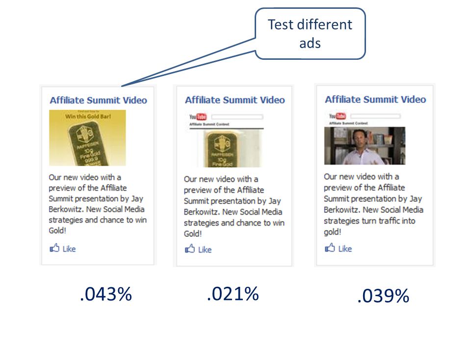 .043%.039%.021% Test different ads