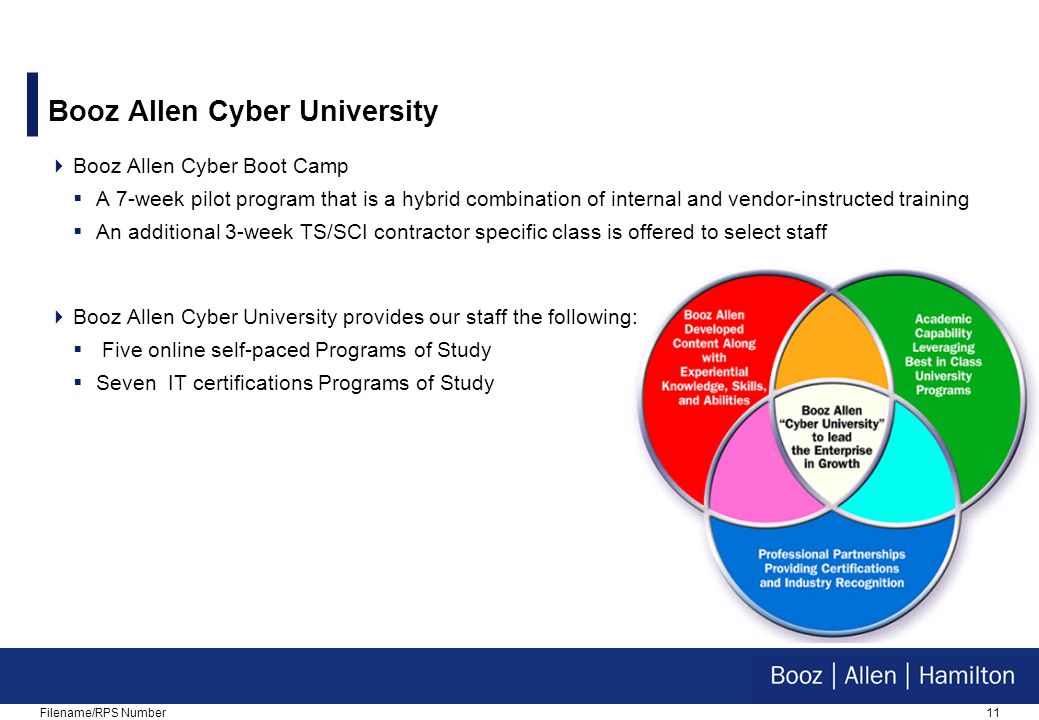 11 Booz Allen Cyber University Filename/RPS Number  Booz Allen Cyber Boot Camp  A 7-week pilot program that is a hybrid combination of internal and vendor-instructed training  An additional 3-week TS/SCI contractor specific class is offered to select staff  Booz Allen Cyber University provides our staff the following:  Five online self-paced Programs of Study  Seven IT certifications Programs of Study