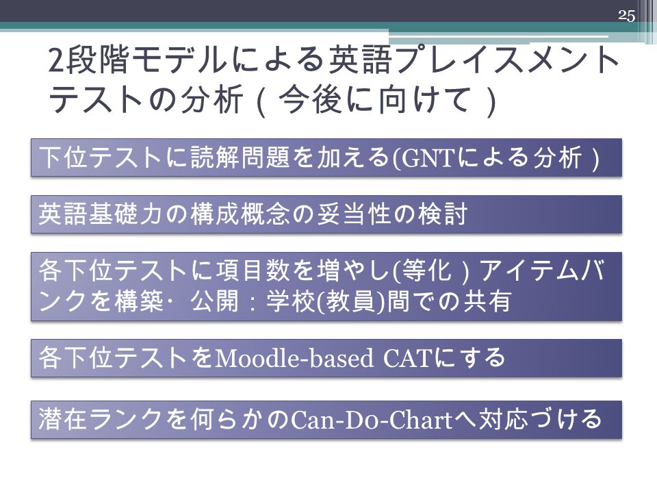 Ntt の実践的利用 2 段階モデルによる 英語プレイスメントテストの分析 第 7 回日本テスト学会 企画セッション３ ニューラルテスト理論 ２００９年９月４日 新潟青陵大学 木村哲夫 Ppt Download