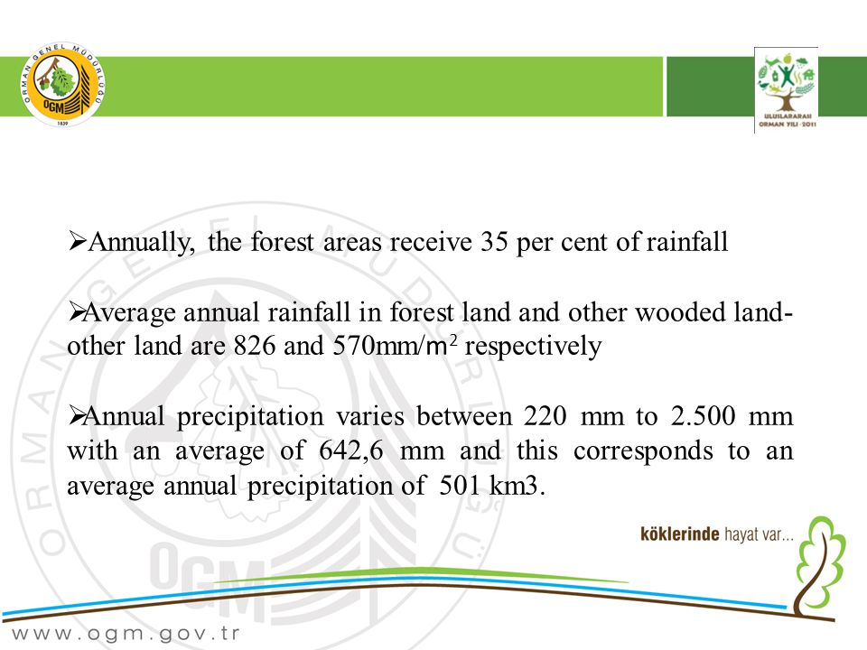  Annually, the forest areas receive 35 per cent of rainfall  Average annual rainfall in forest land and other wooded land- other land are 826 and 570mm/ m 2 respectively  Annual precipitation varies between 220 mm to mm with an average of 642,6 mm and this corresponds to an average annual precipitation of 501 km3.