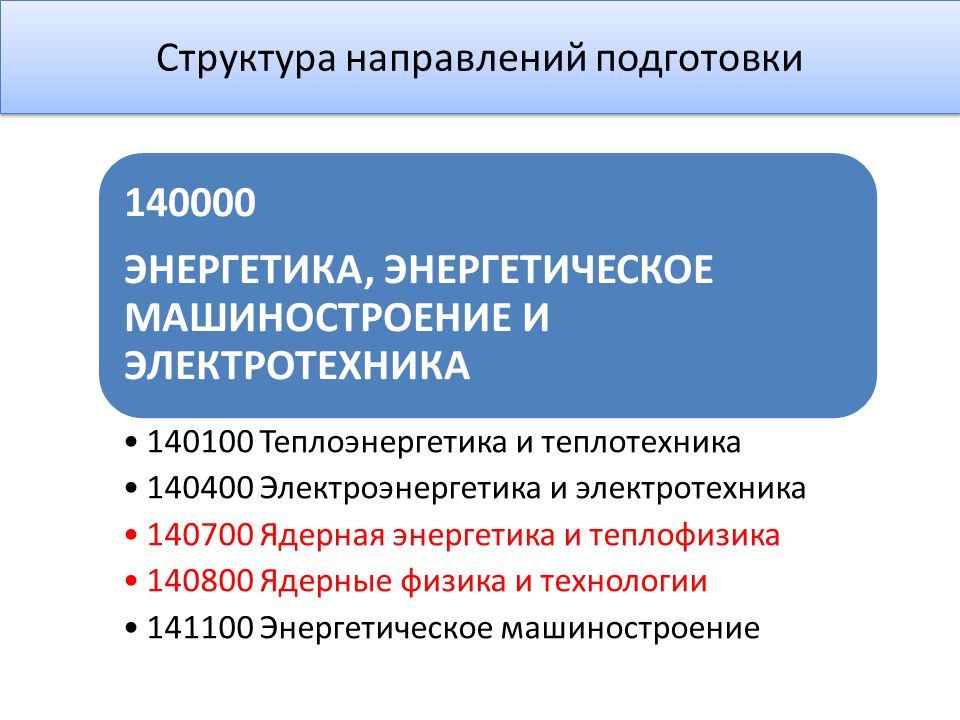 Энергетическое машиностроение презентация