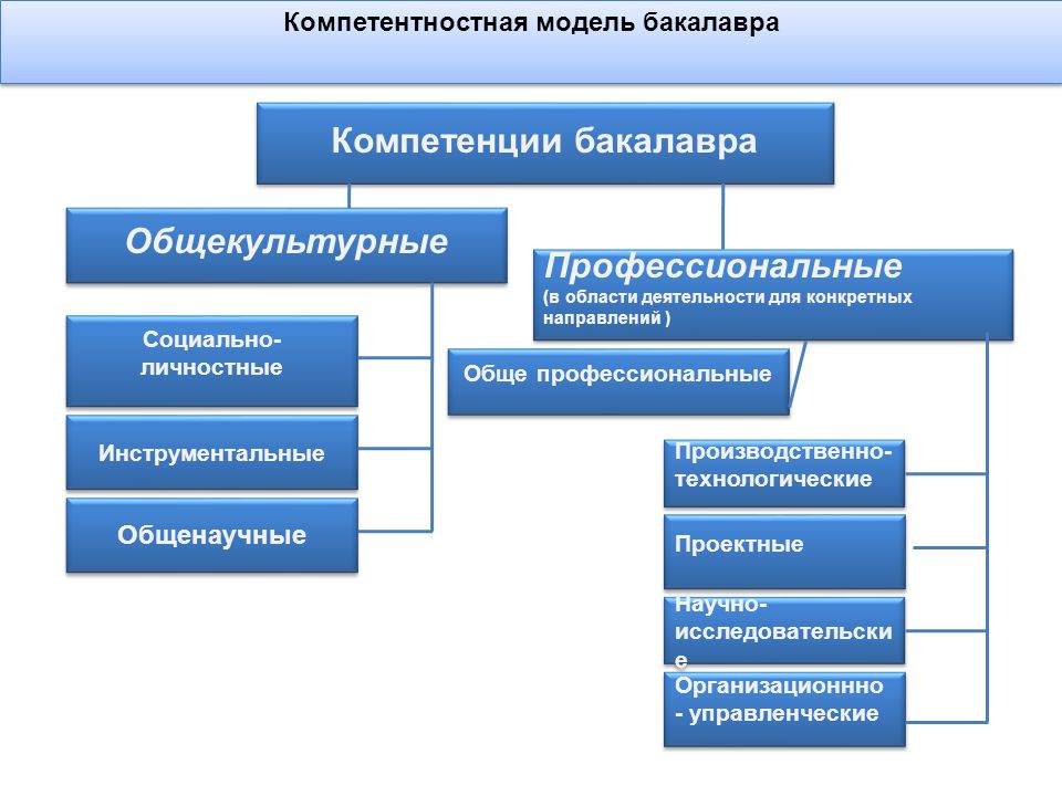 Наука совершенствования: найдено 87 изображений