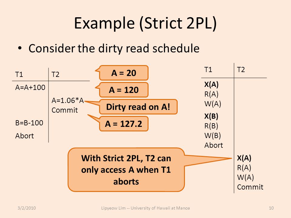 Example (Strict 2PL) Consider the dirty read schedule 3/2/2010Lipyeow Lim -- University of Hawaii at Manoa10 T1T2 X(A) R(A) W(A) X(B) R(B) W(B) Abort X(A) R(A) W(A) Commit T1T2 A=A+100 A=1.06*A Commit B=B-100 Abort A = 20 A = 120 Dirty read on A.