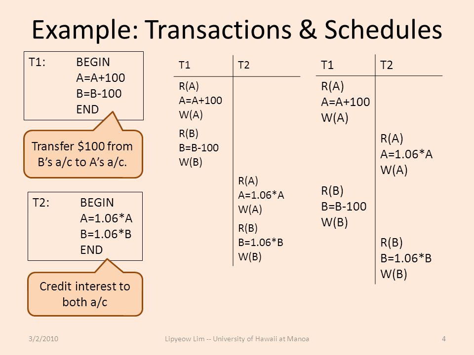 Example: Transactions & Schedules 3/2/2010Lipyeow Lim -- University of Hawaii at Manoa4 T1:BEGIN A=A+100 B=B-100 END T2:BEGIN A=1.06*A B=1.06*B END Transfer $100 from B’s a/c to A’s a/c.
