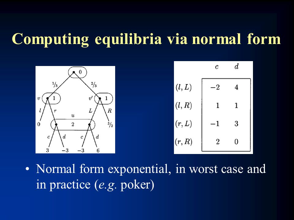Computing equilibria via normal form Normal form exponential, in worst case and in practice (e.g.