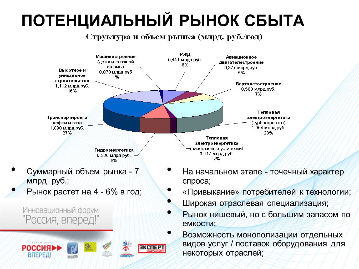 Рынки сбыта россии. Рынок сбыта. Потенциальные рынки сбыта. Возможные рынки сбыта. Потенциальный рынок.