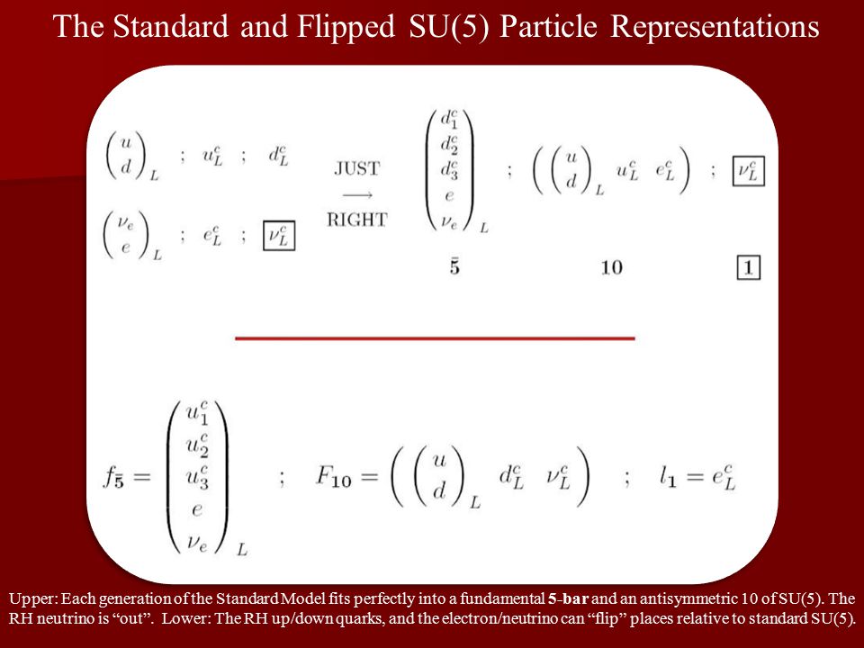 The Standard and Flipped SU(5) Particle Representations Upper: Each generation of the Standard Model fits perfectly into a fundamental 5-bar and an antisymmetric 10 of SU(5).