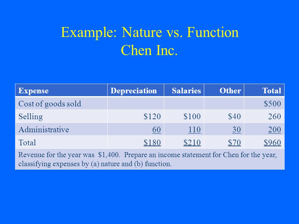 2. Income statement presentation Alternative formats 1.Classification by  nature of expense Classification on the basis of inputs – what the money  was spent. - ppt download