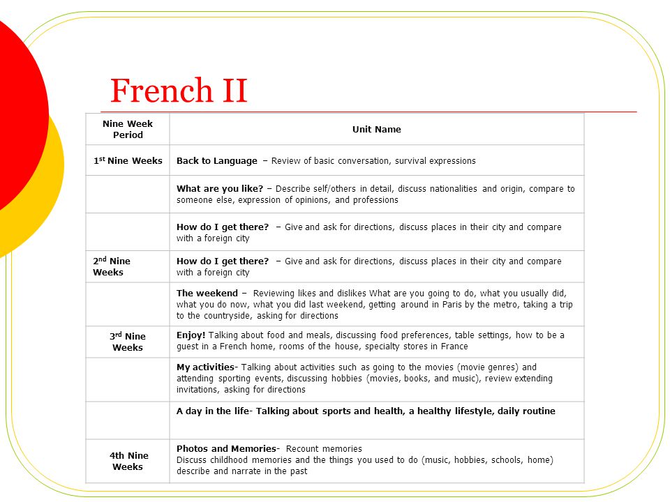 French II Nine Week Period Unit Name 1 st Nine Weeks Back to Language – Review of basic conversation, survival expressions What are you like.