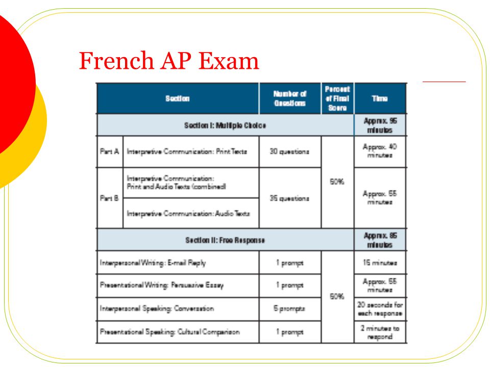 French AP Exam